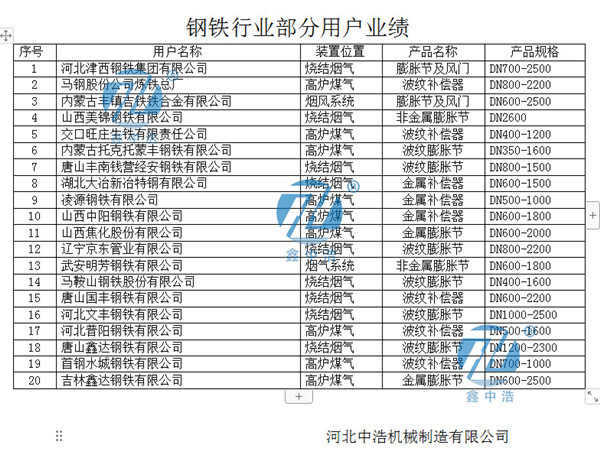 钢铁业绩补偿器