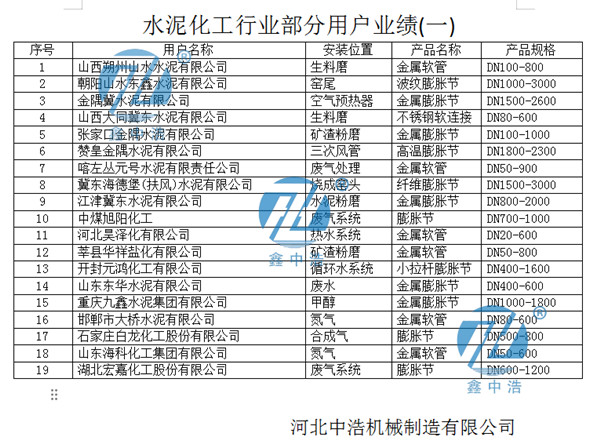 水泥补偿器业绩