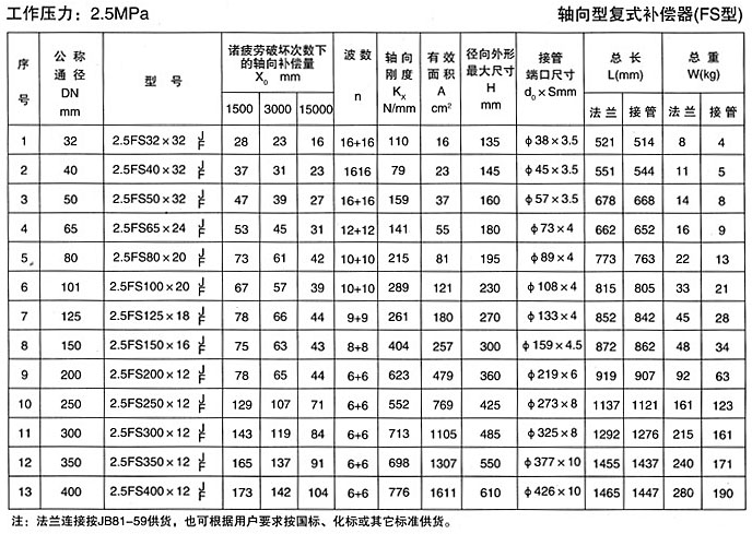 轴向型复式补偿器（TFS）产品参数四