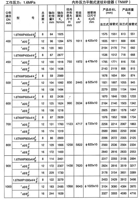 内外压力平衡式波纹补偿器（TNWP）产品参数四