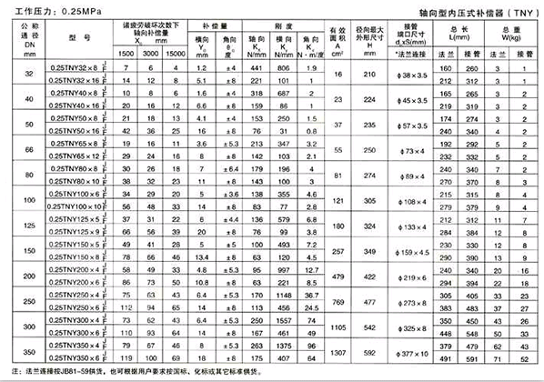 TNY参数表