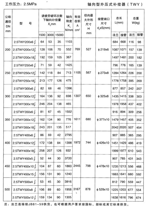 轴向型外压式补偿器（TWY）产品参数八