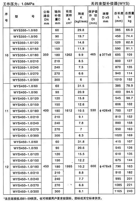 无约束型补偿器（WYS）产品参数三