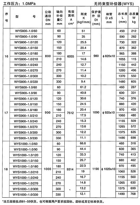 无约束型补偿器（WYS）产品参数五