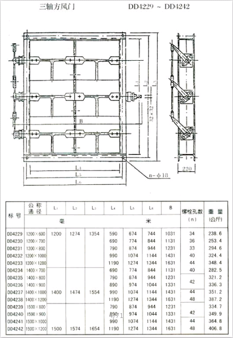 矩形风门（方风门）参数三